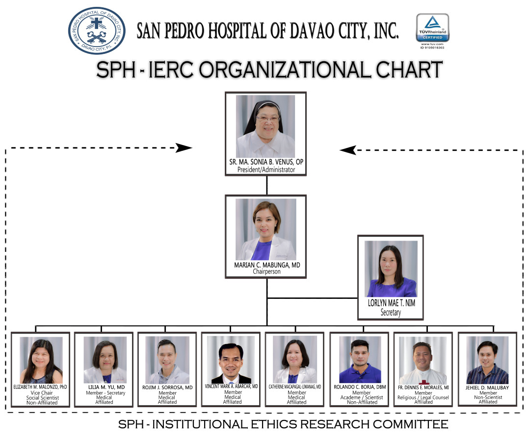 SPH-IERC Organizational Chart